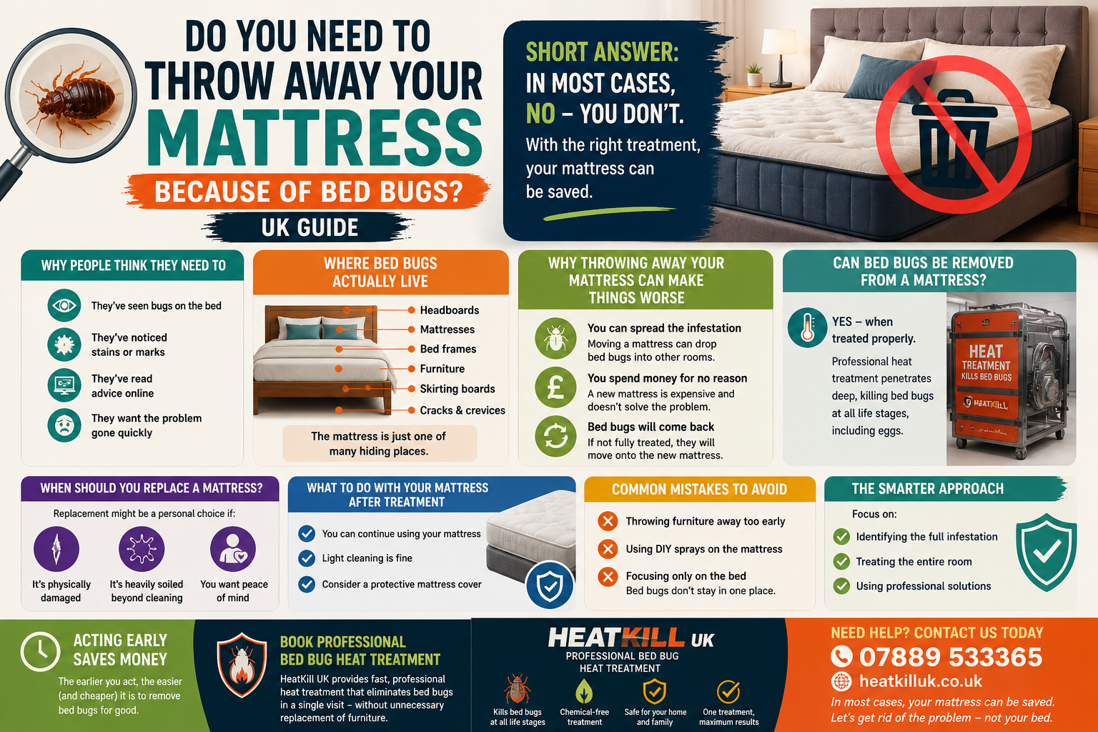 Bed bug mattress infographic showing why you don’t need to throw away your mattress after heat treatment UK